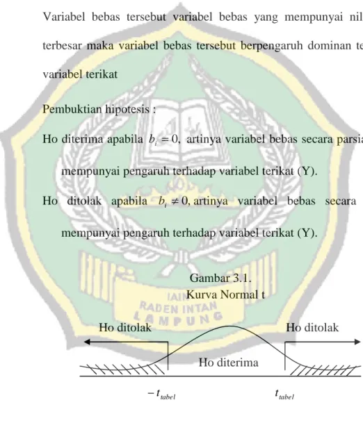 Gambar 3.1.                       Kurva Normal t      Ho ditolak  Ho ditolak                   Ho diterima                  t tabel              t tabel            