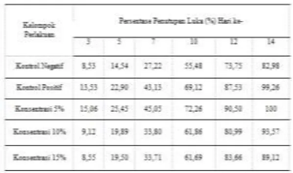 Tabel 2.  Data  analisis  kadar  albumin  ekstrak  ikan  sidat  secara  kuantitatif 