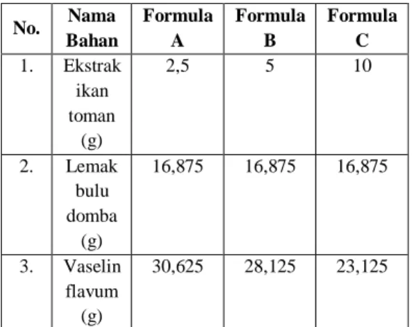 Tabel  1.  Formulasi  Salep  Ekstrak  Ikan Toman 