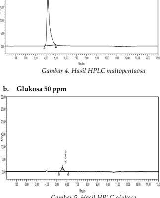 Gambar 5. Hasil HPLC glukosa