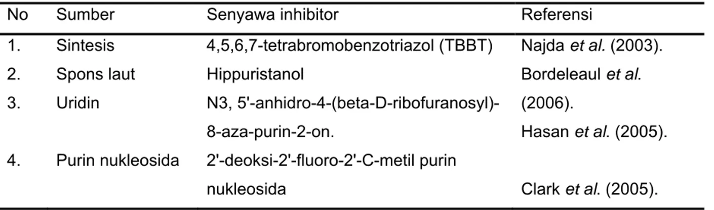Tabel 1. Beberapa senyawaan yang memiliki aktivitas inhibisi terhadap NTPase/ 