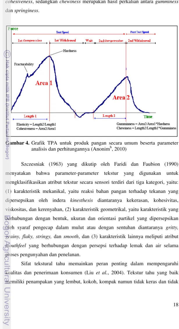 Gambar 4. Grafik  TPA  untuk  produk  pangan  secara  umum  beserta  parameter  analisis dan perhitungannya (Anonim b , 2010) 