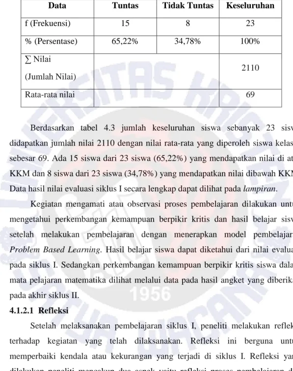 Tabel 4.3. Hasil Nilai Evaluasi Siklus I 