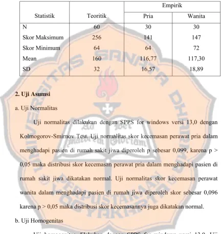 Tabel 10 Analisis Statistik Deskriptif 