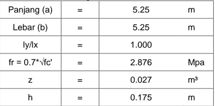 Tabel 1. Tabel Perhitungan Pelat Lantai Pracetak  Panjang (a)  =  5.25  m  Lebar (b)  =  5.25  m  ly/lx  =  1.000     fr = 0.7*√fc'  =  2.876  Mpa  z  =  0.027  m³   h  =  0.175  m  Analisa Biaya 