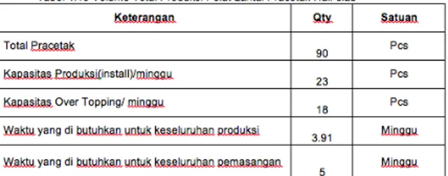 Tabel 16. Volume Total Produksi Pelat Lantai  Pracetak Half slab 