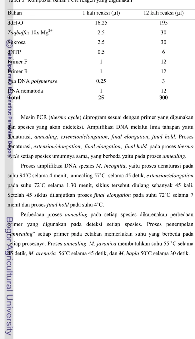 Tabel 3  Komposisi bahan PCR reagen yang digunakan 