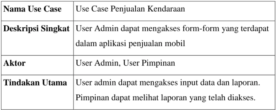 Tabel III.1  Keterangan Use Case Diagram Penjualan mobil   Nama Use Case  Use Case Penjualan Kendaraan 