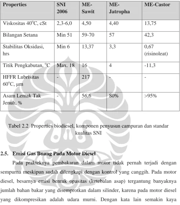Tabel 2.2  Properties biodiesel, komponen penyusun campuran dan standar  kualitas SNI 