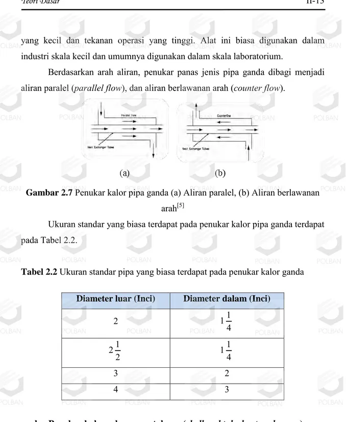 Gambar 2.7  Penukar kalor pipa ganda (a) Aliran paralel, (b) Aliran berlawanan  arah [5] 