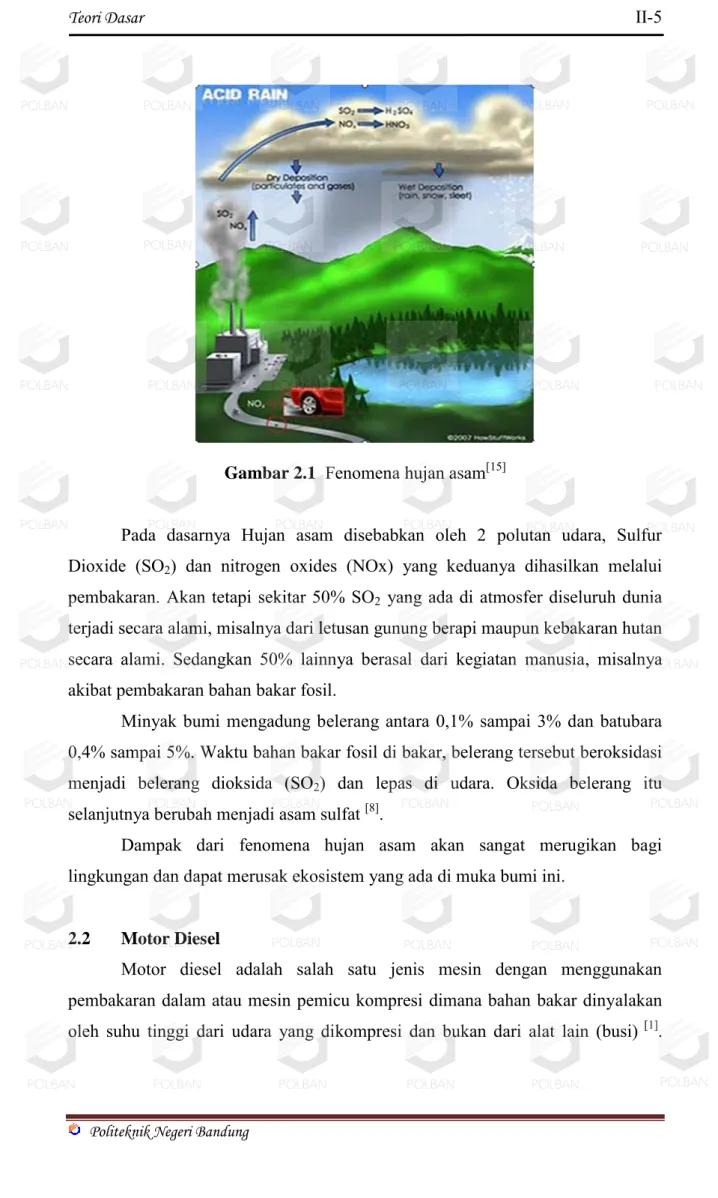 Gambar 2.1   Fenomena hujan asam [15] 