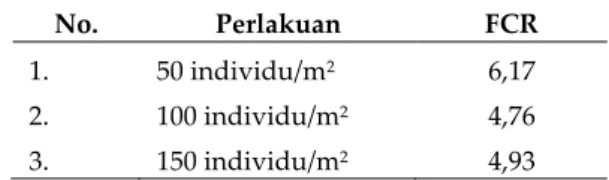 Tabel 6. Kualitas air rawa di lokasi penelitian pada awal dan akhir  penelitian