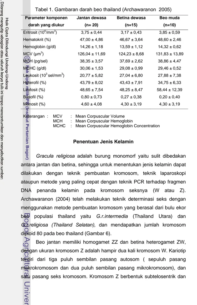 Tabel 1. Gambaran darah beo thailand (Archawaranon  2005)  Parameter komponen 