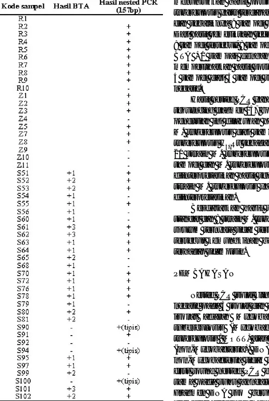 Tabel 1. Hasil nested PCR isolat klinik dan sputum BTA positif