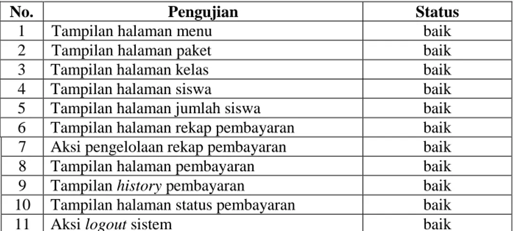 Tabel 3. Halaman user kepala sekolah 
