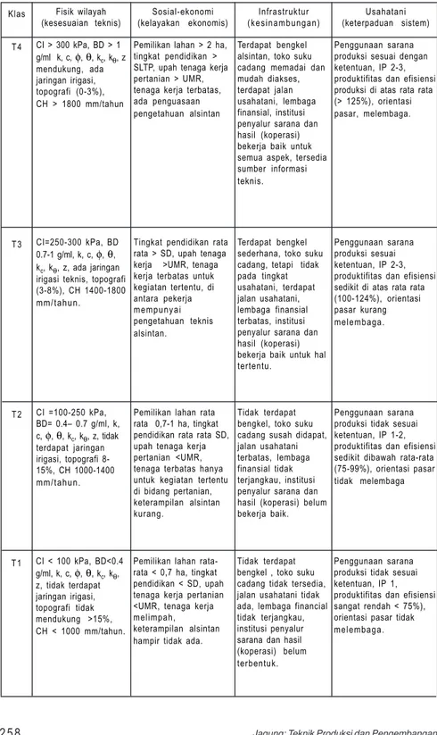 Tabel 1. Model klasifikasi tingkat teknologi alsintan untuk lahan sawah.