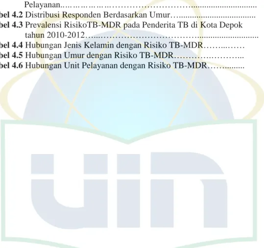 Tabel 2.1 Lokus Gen yang Terlibat dalam Resistensi Obat pada  