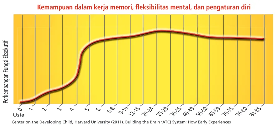 Gambar 3