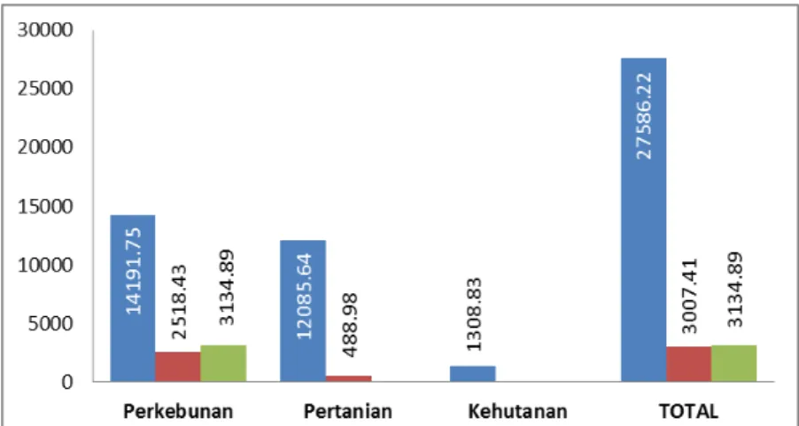 Gambar 8. Biomassa Termanfaatkan hingga Tahun 2013   (Sumber: Database Biomassa EBTKE ESDM, 2013) 