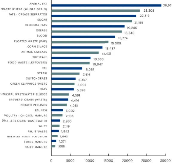 Tabel	2.	Komposisi	biogas	