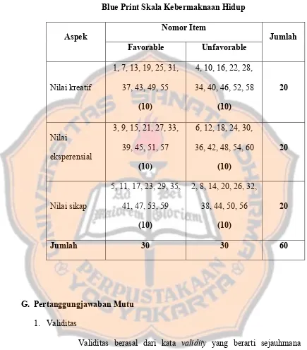 Tabel 2 Blue Print Skala Kebermaknaan Hidup 