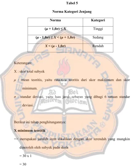 Tabel 5 Norma Kategori Jenjang 