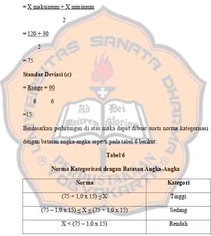 Tabel 6 Norma Kategorisasi dengan Batasan Angka-Angka 