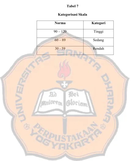 Tabel 7 Kategorisasi Skala 