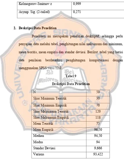 Tabel 9 Deskripsi Data Penelitian 