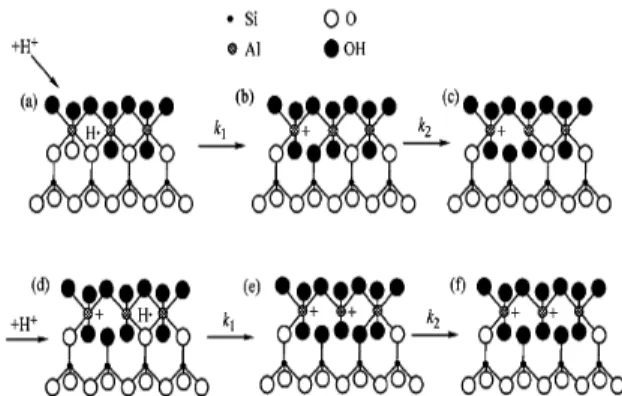 Gambar 4  Skema interaksi proton dengan struktur kaolin (Dudkin et al. 2004). 