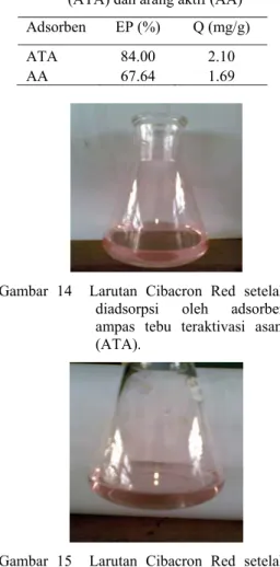 Gambar 12  Waktu optimum adsorpsi  Cibacron  Red oleh arang  aktif. 