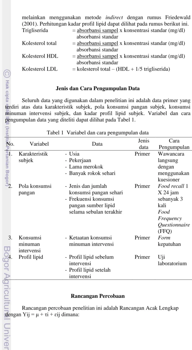 Tabel 1  Variabel dan cara pengumpulan data 