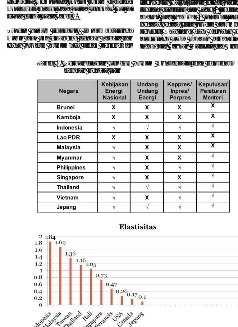 Tabel 1. Perbandingan produk hukum konservasi dan efisiensi dengan negara lain