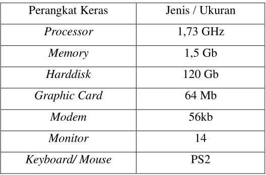 Tabel 3. 2 Spesifikasi Perangkat Keras 