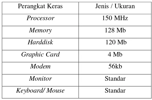 Tabel 3. 3 Kebutuhan Minimal Perangkat Keras 
