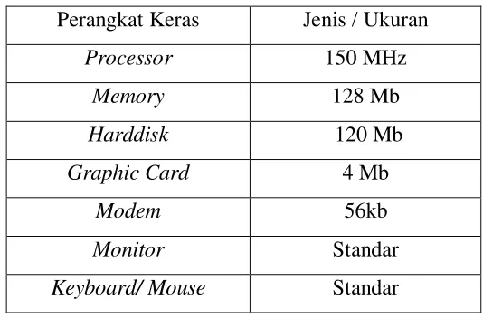 Tabel 3. 3 Kebutuhan Minimal Perangkat Keras 
