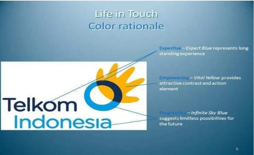 Gambar 2. 3 Penjelasan Warna Pada Logo PT. Telkom 