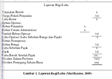 Gambar 1. Laporan Rugi/Laba (Mardiyanto, 2009) 