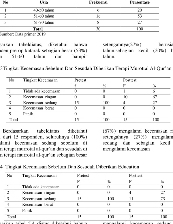 Tabel 2.  Karakteristik responden berdasarkan umur pada pasien pre op katarak  di RSUD dr