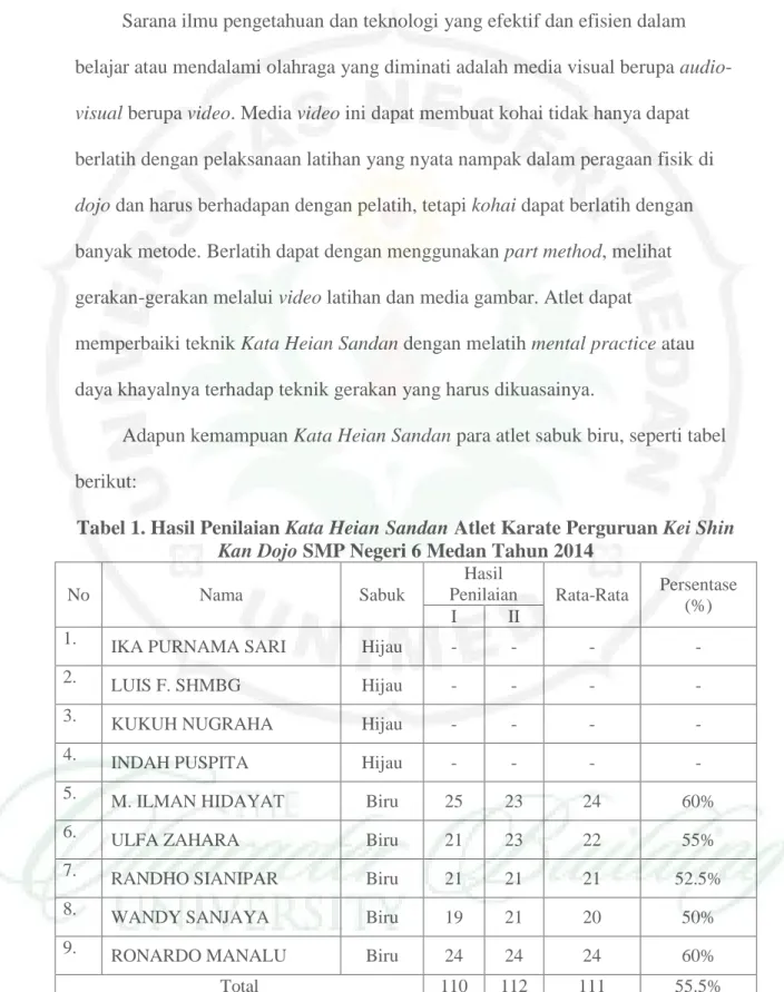 Tabel 1. Hasil Penilaian Kata Heian Sandan Atlet Karate Perguruan Kei Shin  Kan Dojo SMP Negeri 6 Medan Tahun 2014 