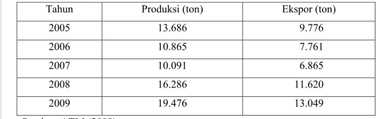 Tabel 5  Produksi dan ekspor tuna yang dilakukan  oleh perusahaan anggota   Asosiasi Tuna Longline Indonesia 