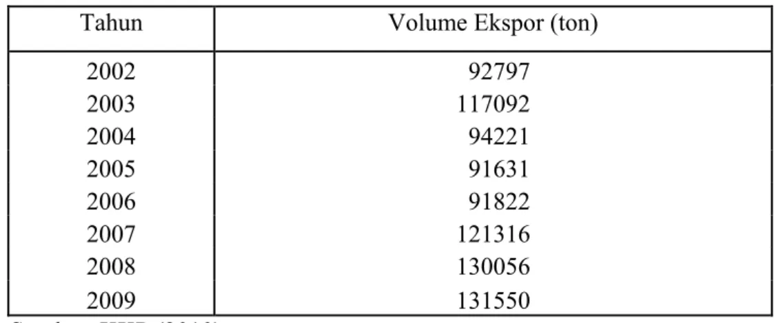 Tabel 6 Volume ekspor komoditi perikanan jenis tuna di Indonesia.  