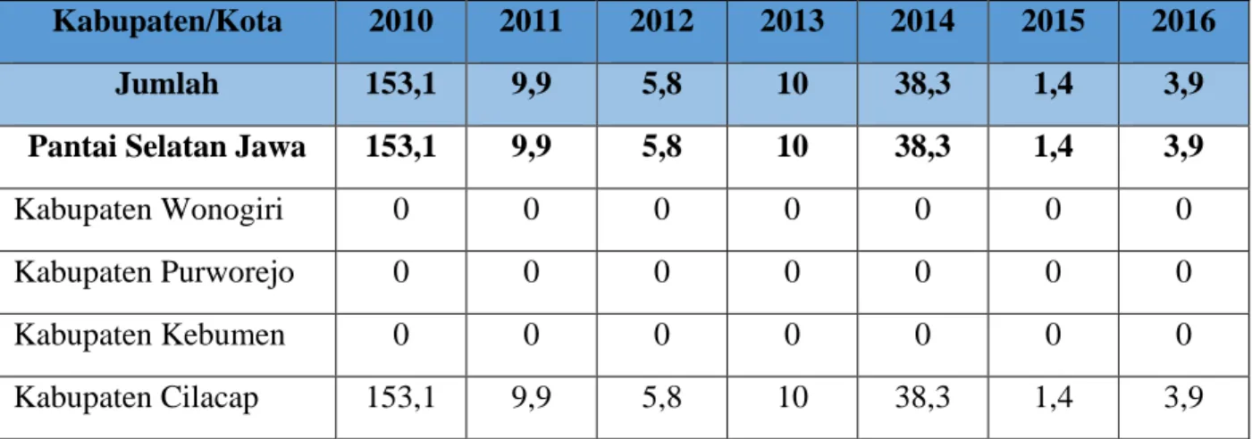 Tabel 2.5 Produksi Perikanan Laut Jenis Tuna Sirip Biru Selatan Tahun 2010 –  2016 di Jawa Tengah 