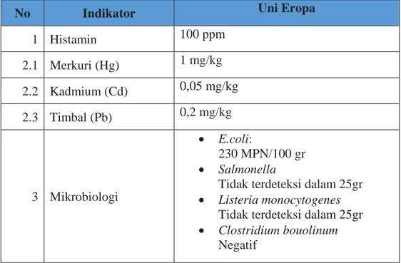 Tabel 2.4 Batas Maksimum Bahan Kontaminan dalam Bahan  Pangan di Uni Eropa 