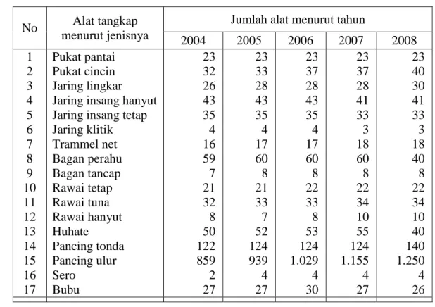 Tabel 1 Jumlah unit  penangkapan menurut jenis alat di Halmahera Utara  No  Alat tangkap 