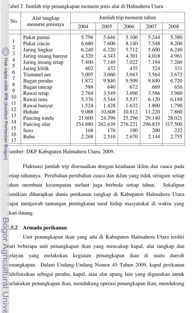 Tabel 2  Jumlah trip penangkapan menurut jenis alat di Halmahera Utara  No  Alat tangkap 
