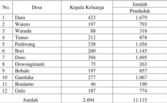 Tabel 7  Data penduduk Kecamatan Kao Utara tahun 2008 