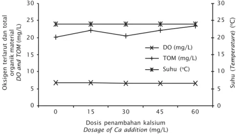 Tabel 1. Rataan kadar kalsium kulit setiap tahap ganti kulit (mg/g)