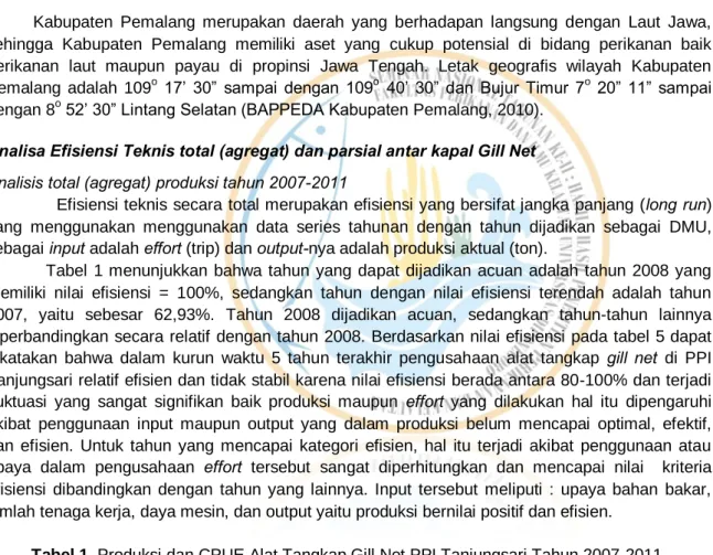 Tabel 1. Produksi dan CPUE Alat Tangkap Gill Net PPI Tanjungsari Tahun 2007-2011  Tahun Jumlah  armada 
