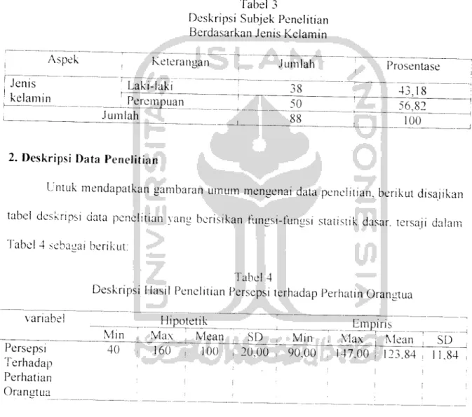 Tabel 4 sebagai benkut: